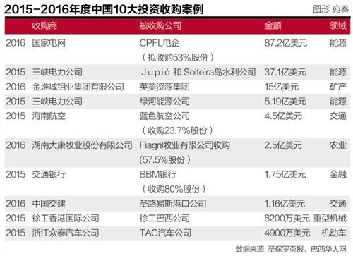 ���ɼ��� �ź� ��Լ����¬����