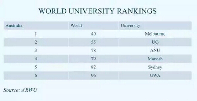 教育地产墨尔本突出 国际排名墨大全澳第一.jpg 1.jpg