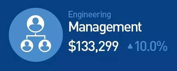 未来10年,澳洲最火爆,最有“钱”途的职业竟然是这些!快来看看你选对专业了吗?