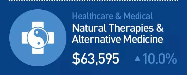 未来10年,澳洲最火爆,最有“钱”途的职业竟然是这些!快来看看你选对专业了吗?