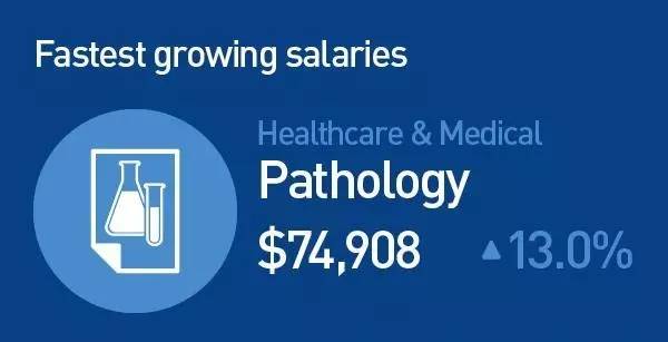 未来10年,澳洲最火爆,最有“钱”途的职业竟然是这些!快来看看你选对专业了吗?