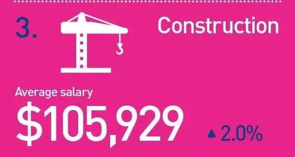 未来10年,澳洲最火爆,最有“钱”途的职业竟然是这些!快来看看你选对专业了吗?