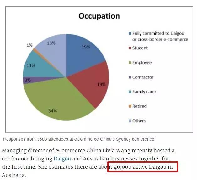 未来10年,澳洲最火爆,最有“钱”途的职业竟然是这些!快来看看你选对专业了吗?