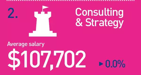 未来10年,澳洲最火爆,最有“钱”途的职业竟然是这些!快来看看你选对专业了吗?