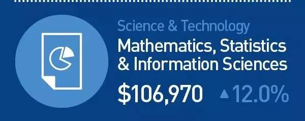 未来10年,澳洲最火爆,最有“钱”途的职业竟然是这些!快来看看你选对专业了吗?