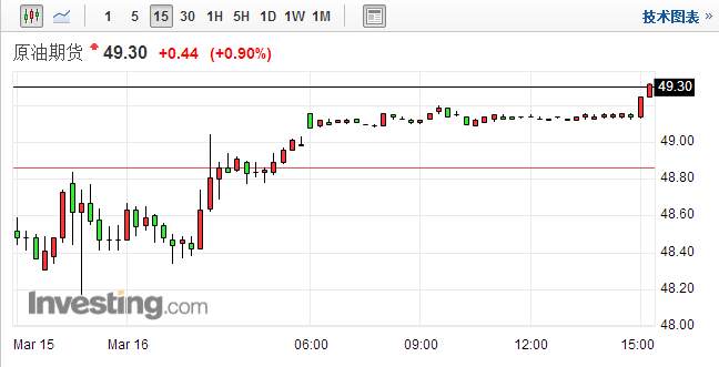 ˫�����������ͼۣ����������ƻ�����������