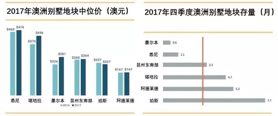 2017���������г�����