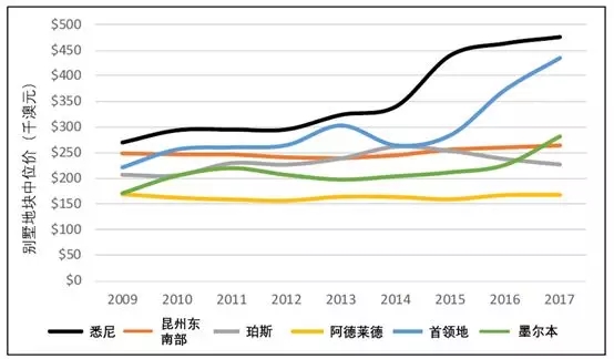 ���ޱ����ؿ���λ�۱仯���