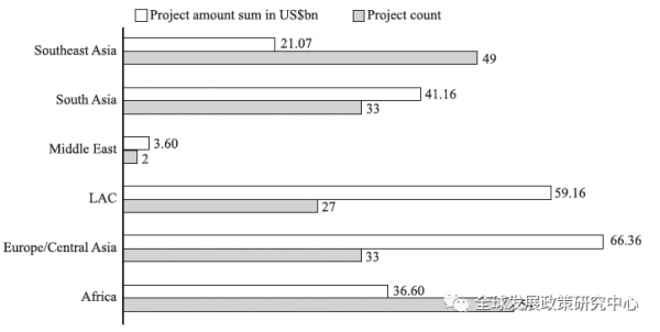 �й�������ԴͶ�ʵĵ����Էֲ�