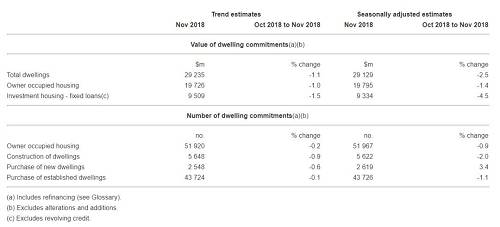 �Ĵ����Ƿ��۱�����ô���� �Ĵ�����¥���ߵ�ת�۵�