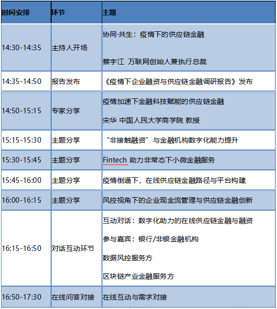 2020�����µ�������Ӧ������������̳