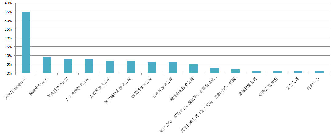 2020�׽����ޱ��տƼ���չ��̳ Asia InsurTech Development Forum 2020�����ڣ�