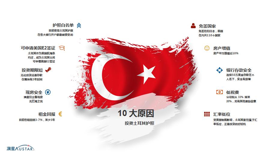 土耳其护照项目专场咨询会