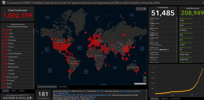 Լ��˹�����ս�˹��ѧ��ȫ���¹ڷ���ȷ�ﲡ������100��